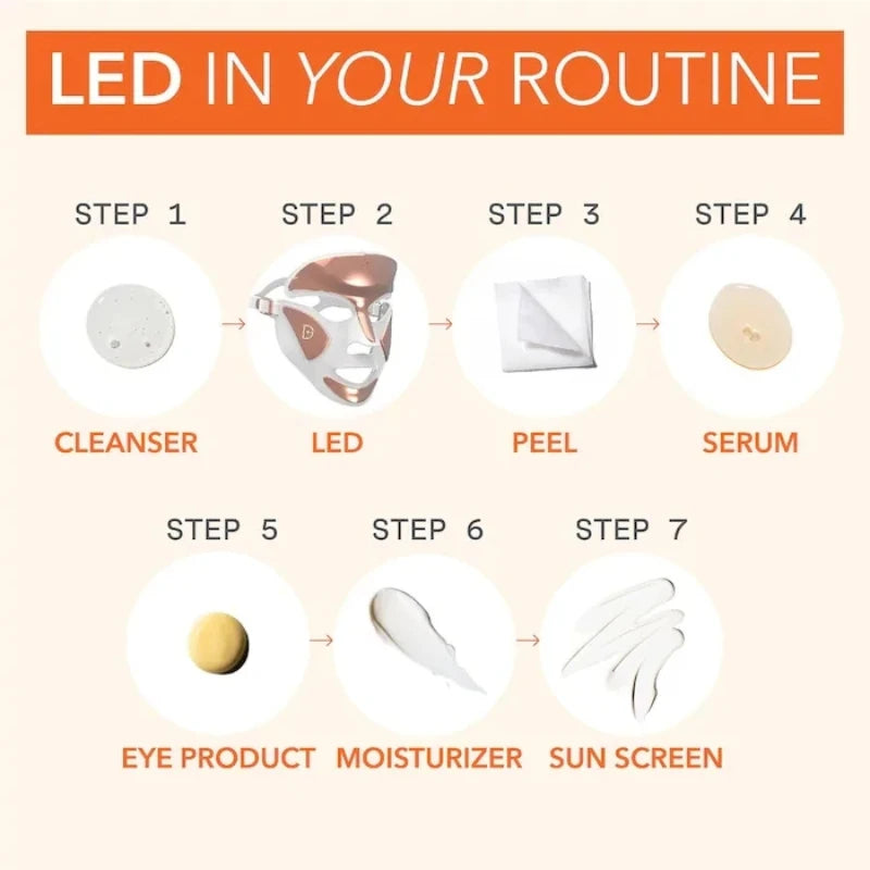 Led Facemask Therapy