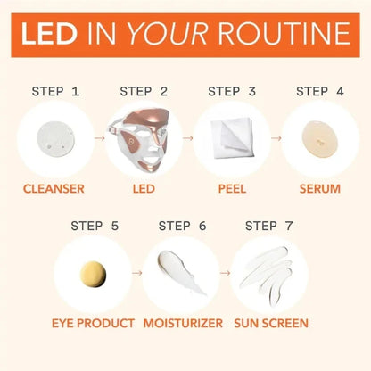 Led Facemask Therapy